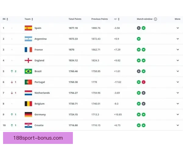 世界杯竞猜赔率对比分析及热门球队投注趋势预测