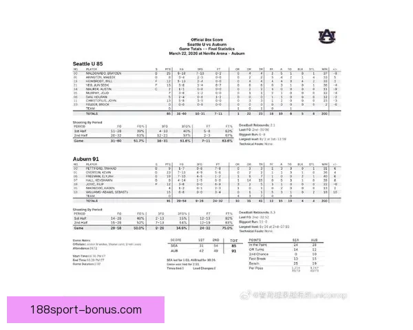 西雅图大学止步NIT第二轮 淡厚然出战有限贡献仍显潜力