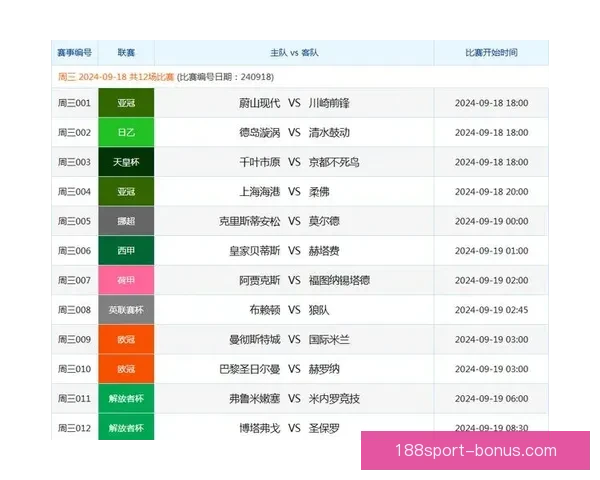体育竞猜投注技巧揭秘：如何分析赛事数据提高胜率与利润