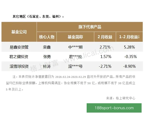 2026年国王联赛收入揭秘：虽未暴富但每位参与者都能安稳获利