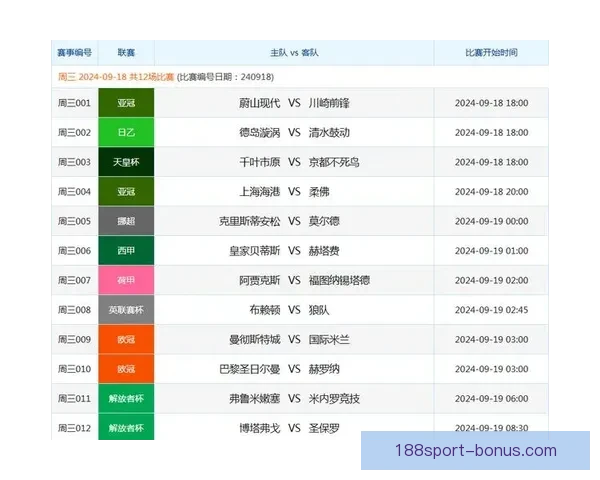 体育竞猜投注技巧揭秘：如何分析赛事数据提高胜率与利润
