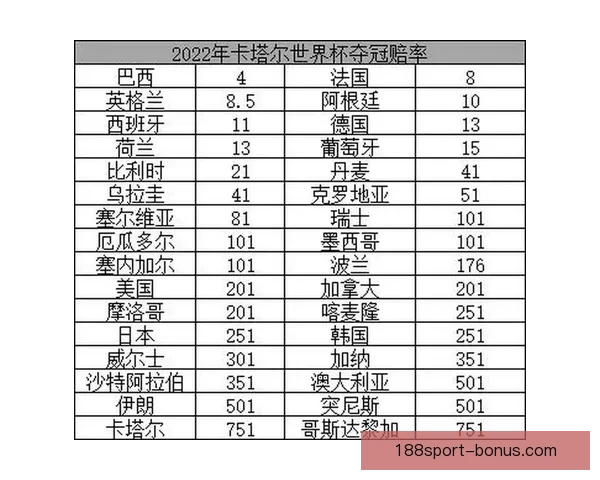 世界杯竞猜赔率波动解析及背后胜负趋势深度研判