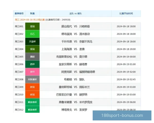 体育竞猜投注技巧揭秘：如何分析赛事数据提高胜率与利润