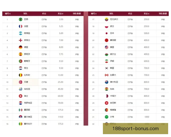 世界杯竞猜赔率深度分析与投注技巧探索助力精准预测