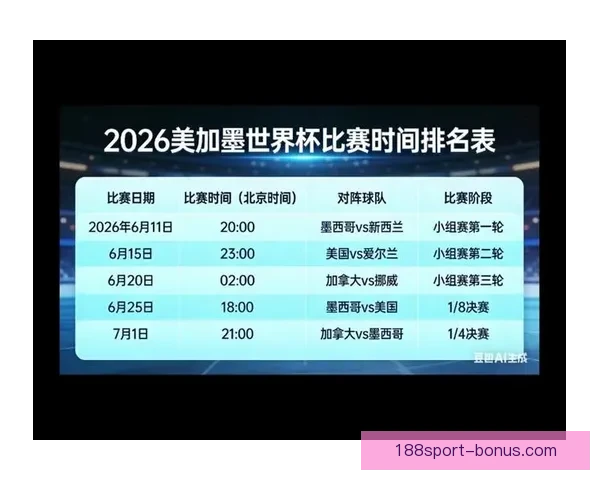 美加墨世界杯竞猜平台全新上线 狂热球迷不容错过的精彩赛事预测体验